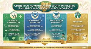 Humanitarian Work of Philippo Macedonian Foundation