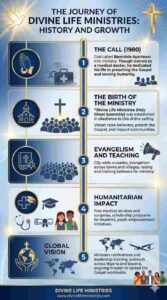 The Journey of Divine Life Ministries History and Growth