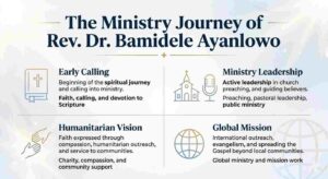 The Ministry Journey of Rev. Dr. Bamidele Ayanlowo